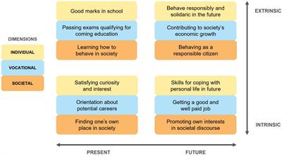 Promoting institutional collaboration through a joint project-based learning course: a case study of upper secondary school and university students’ experienced relevance